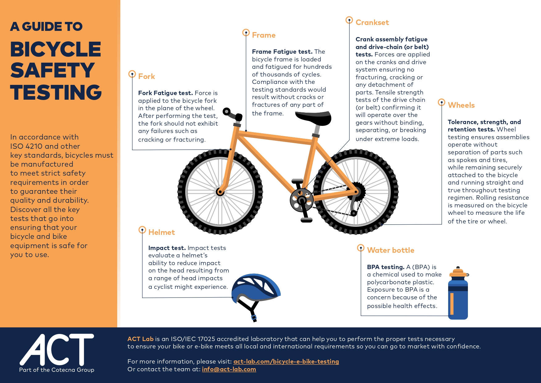 actlab-bicycle-testing-infographic