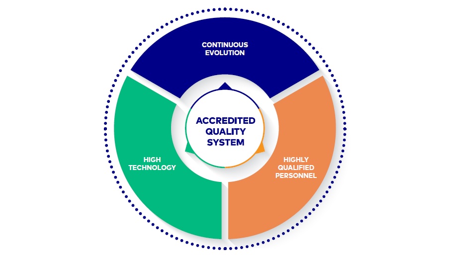 fitosoil-article-1-accredited-quality-system