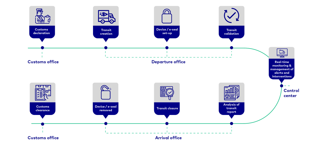transit-monitoring-process-eng