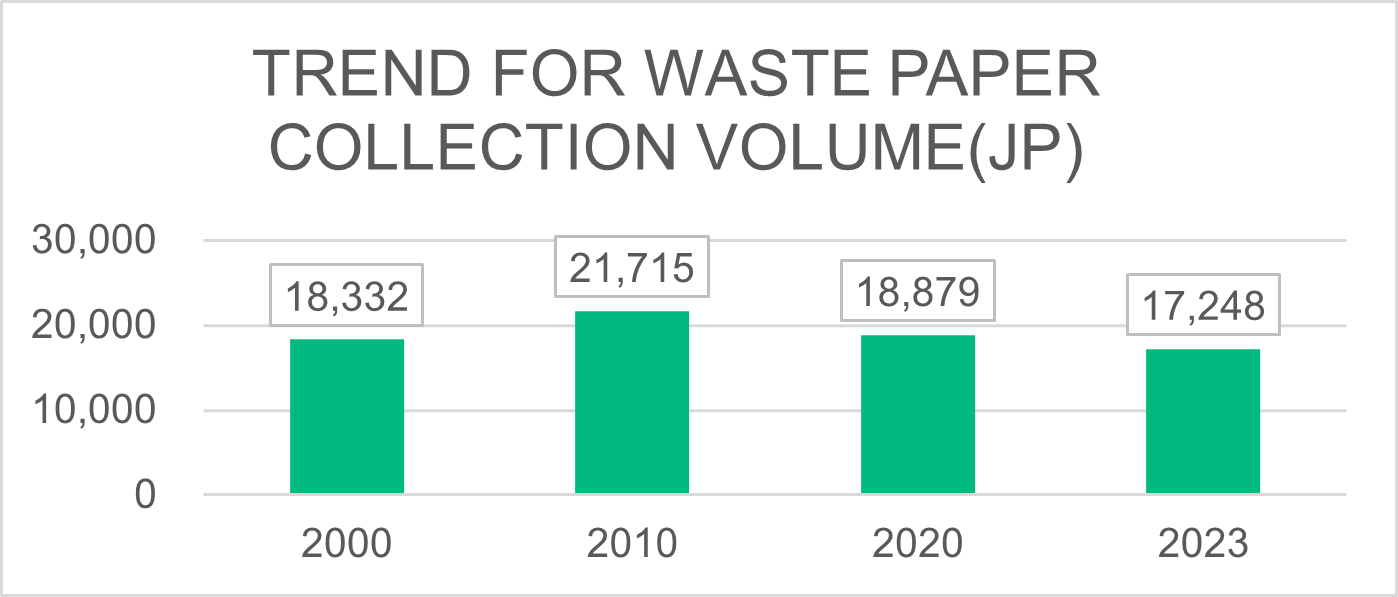 japan-paper-recycling-industry-bar-chart