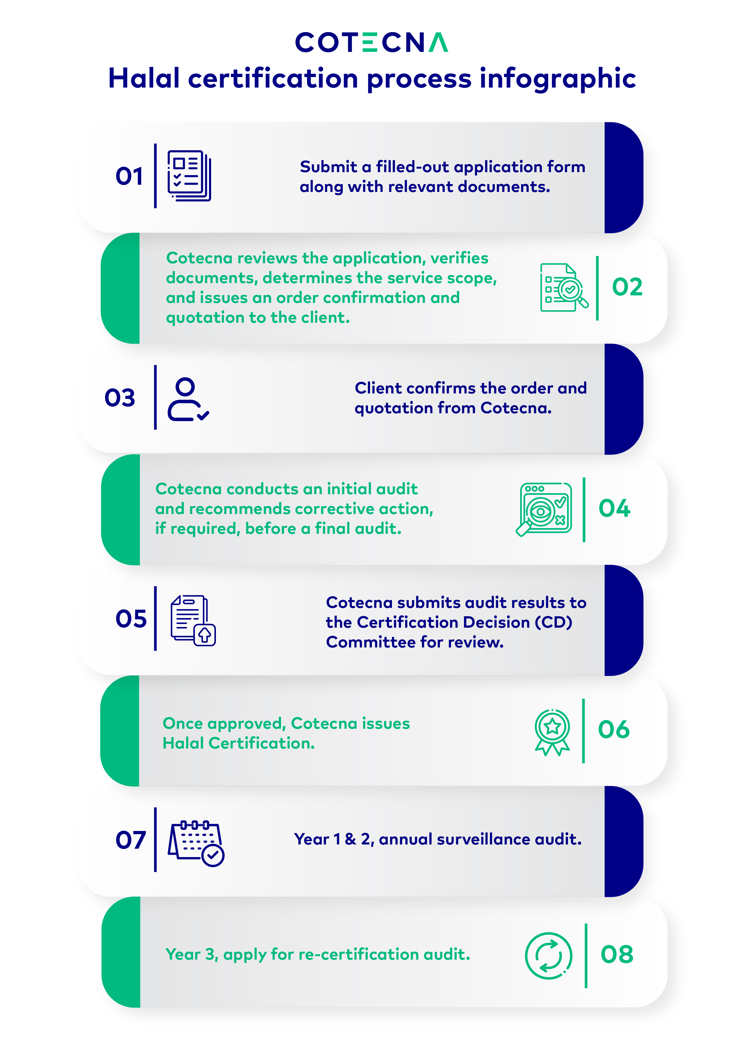 a4-halal-certification-process-infographic-01-1