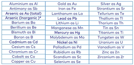 inorganic-arsenic-testing-for-eu-compliance-with-neotron-table1