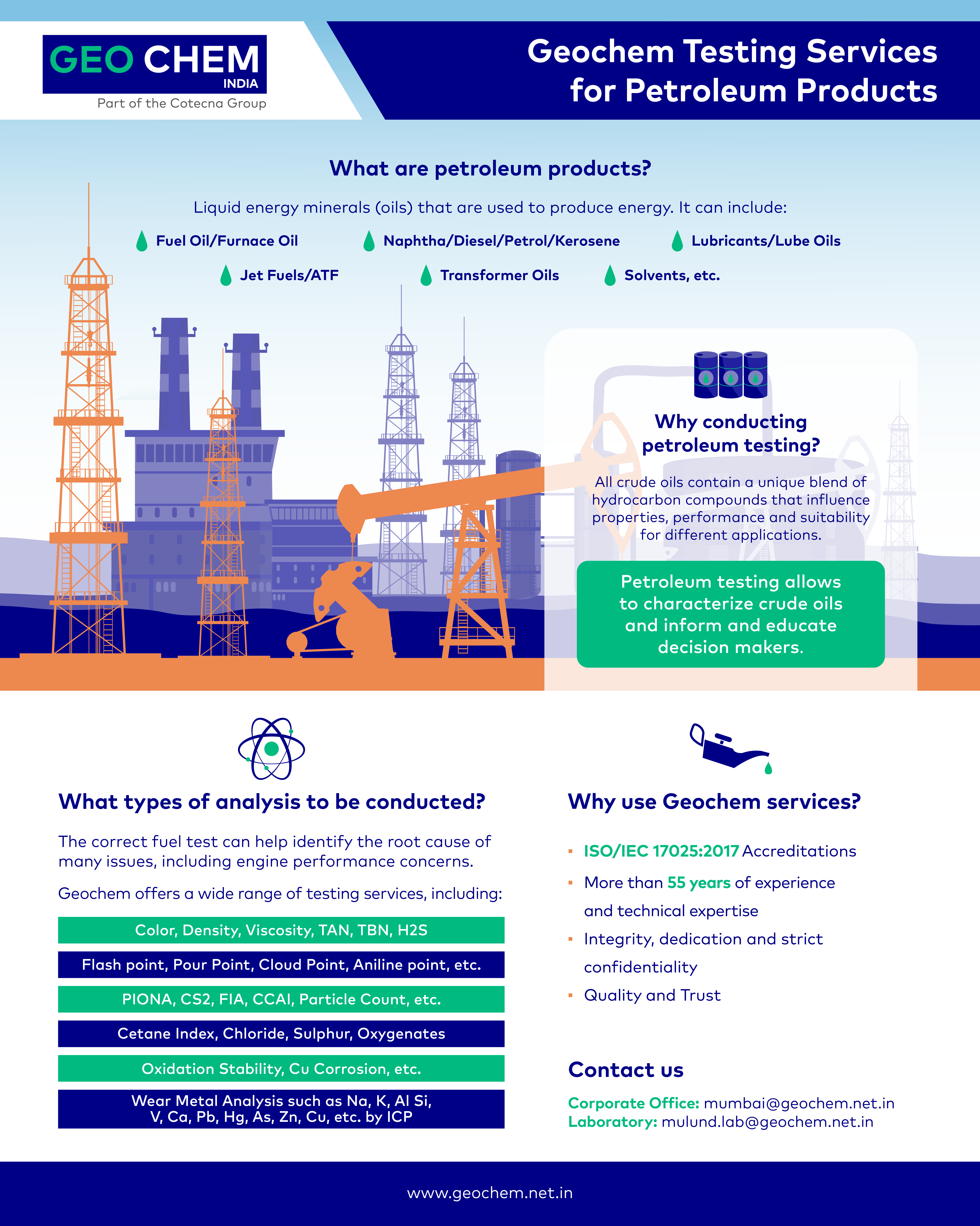 mm-geochem-infographic-petroleum-final
