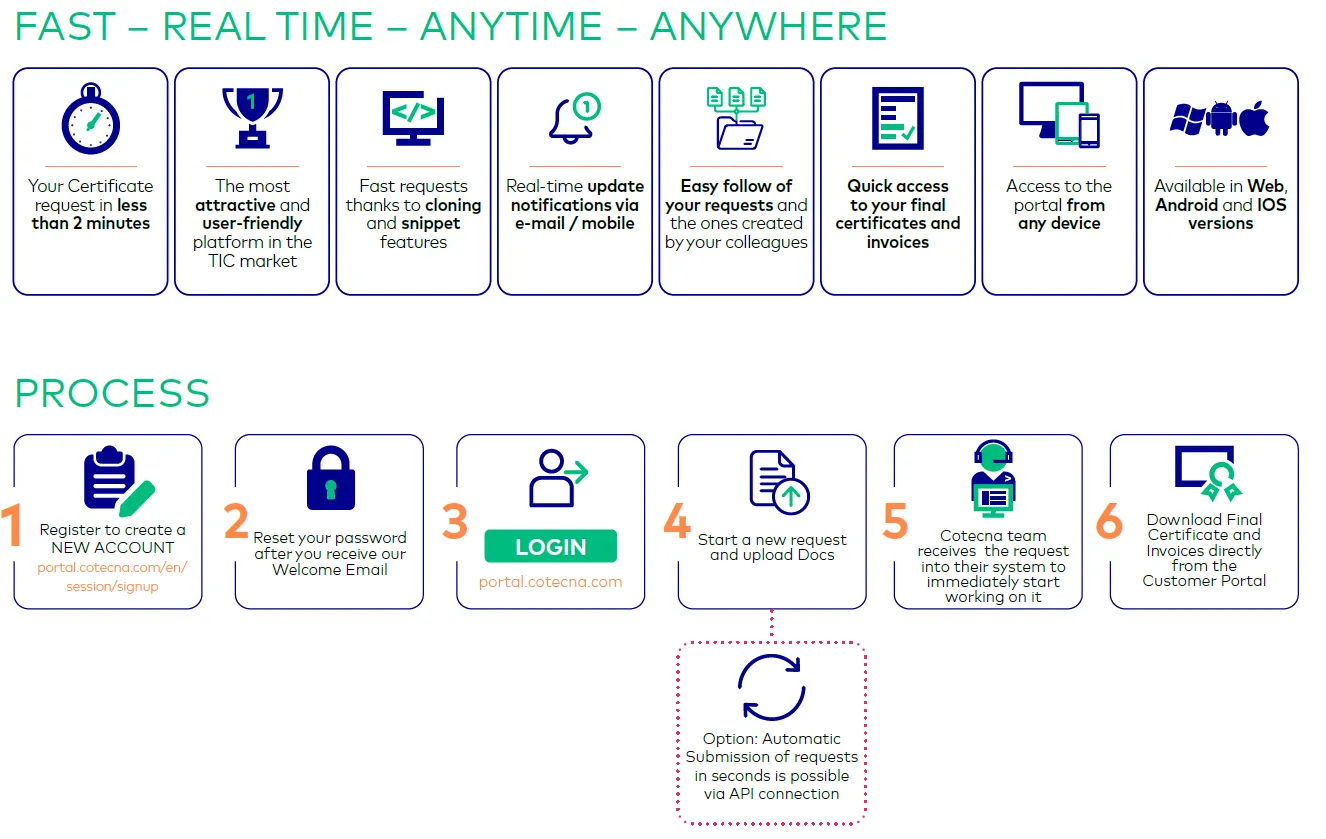 customer-portal-features
