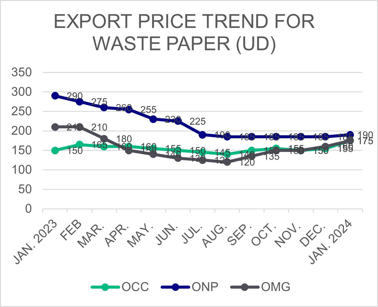 japan-paper-recycling-industry-chart