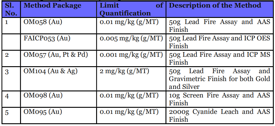 analysis-of-gold-and-platinum-group-elements-by-fire-assay-table