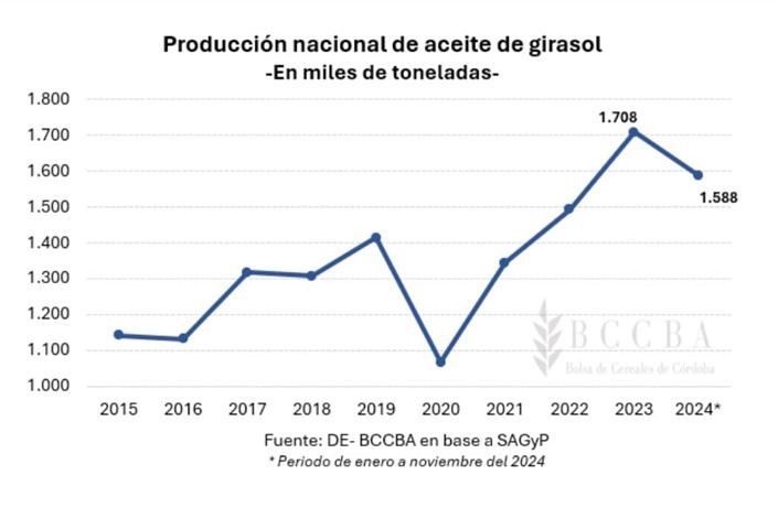 argentina-graph