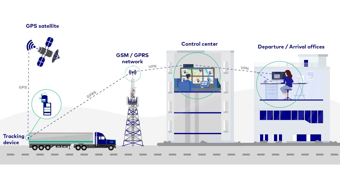 faq-cotrack-illustration
