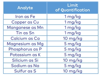inorganic-arsenic-testing-for-eu-compliance-with-neotron-table2