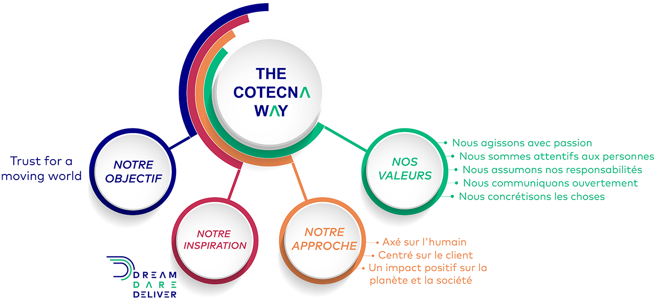 cotecna-way-infographic-fr