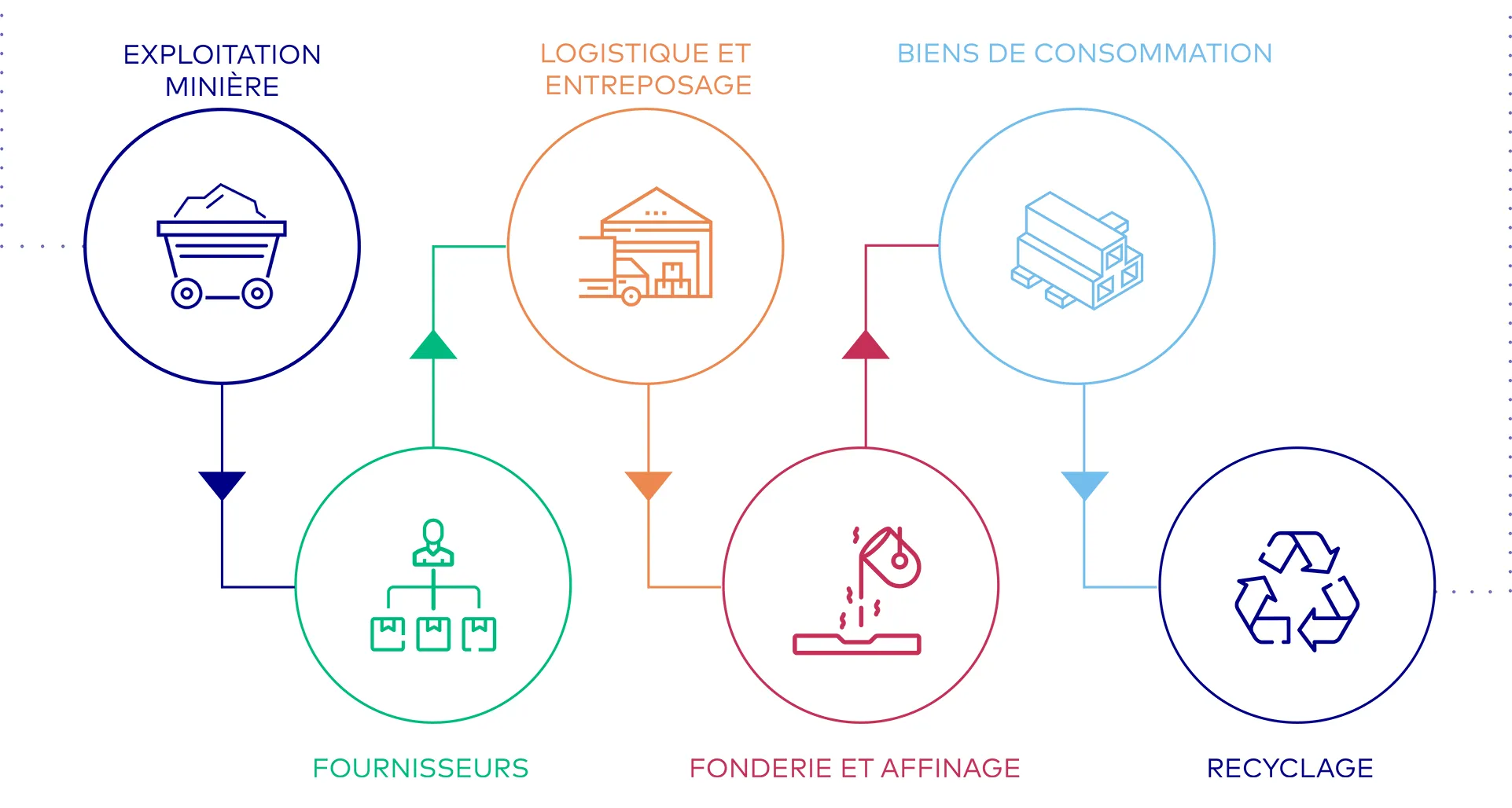 supply-chain-fr
